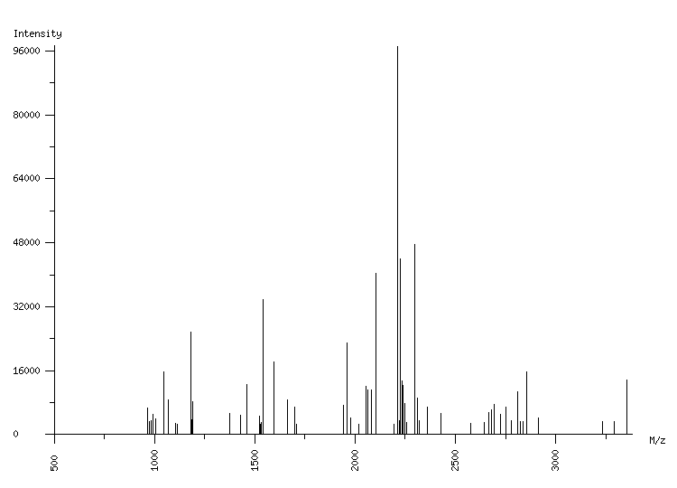 Mass spectrometry diagram