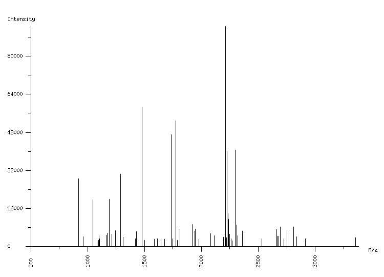 Mass spectrometry diagram