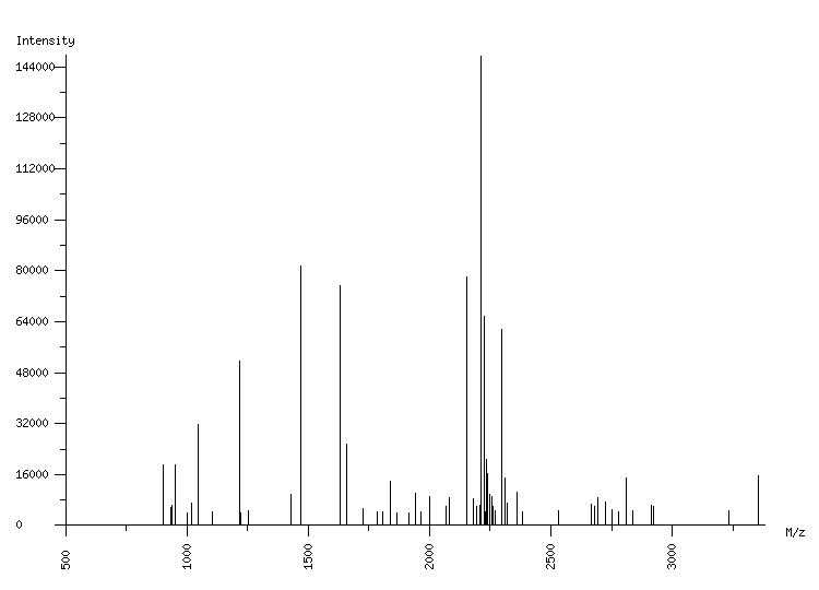 Mass spectrometry diagram