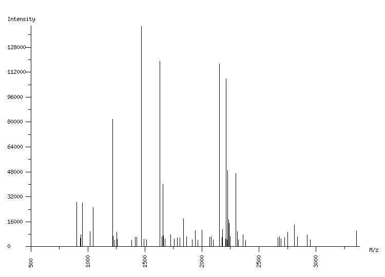 Mass spectrometry diagram