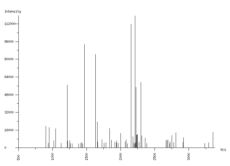 Mass spectrometry diagram