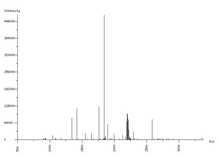 Mass spectrometry diagram