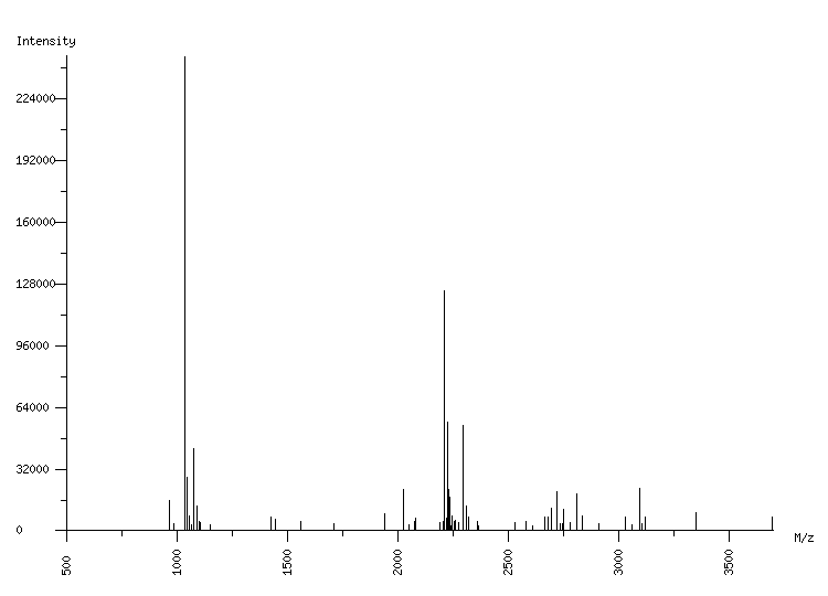 Mass spectrometry diagram