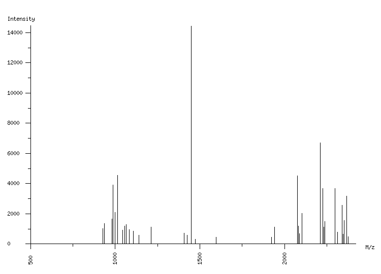 Mass spectrometry diagram