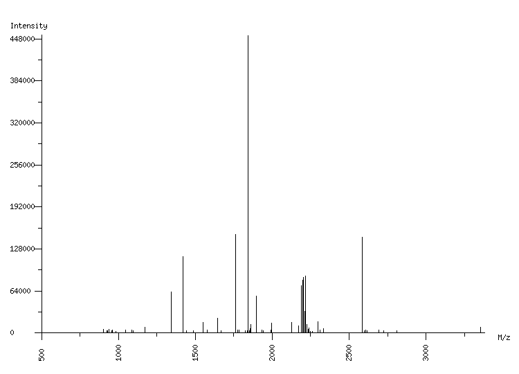 Mass spectrometry diagram