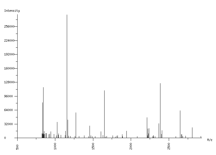 Mass spectrometry diagram