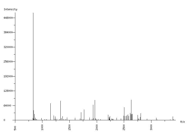 Mass spectrometry diagram