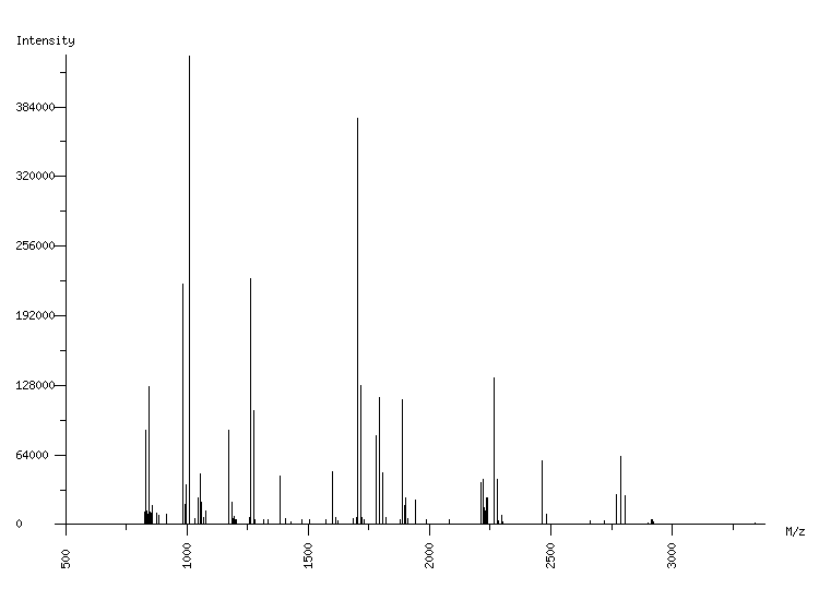 Mass spectrometry diagram