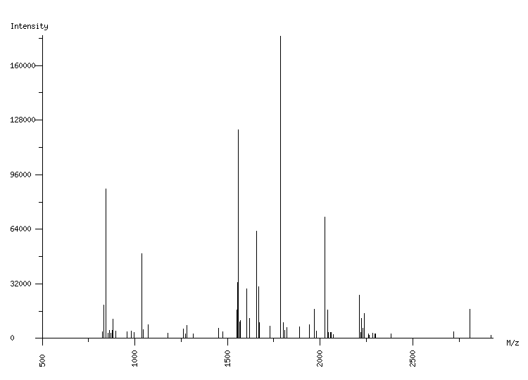 Mass spectrometry diagram