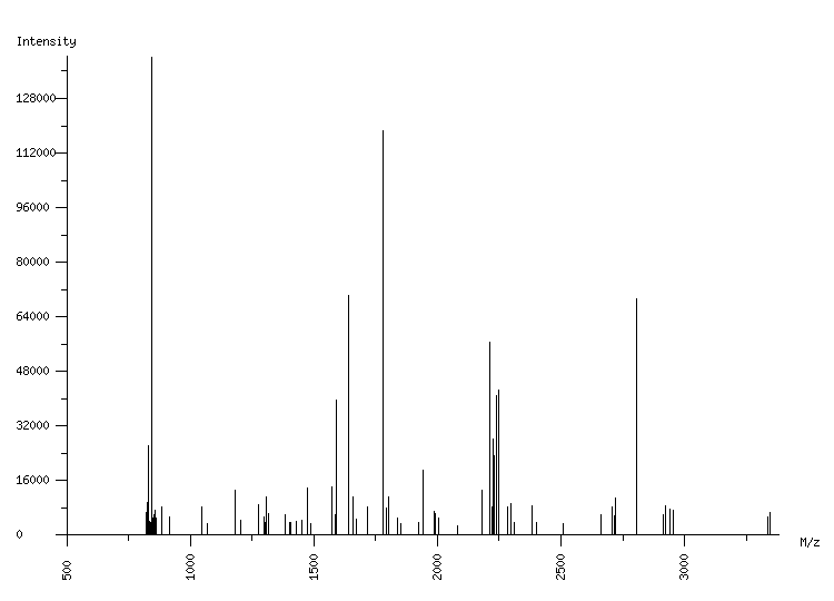 Mass spectrometry diagram