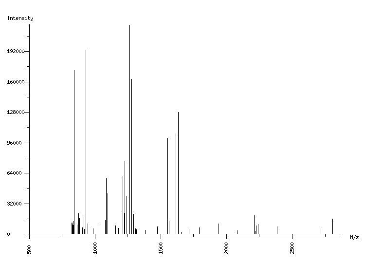 Mass spectrometry diagram