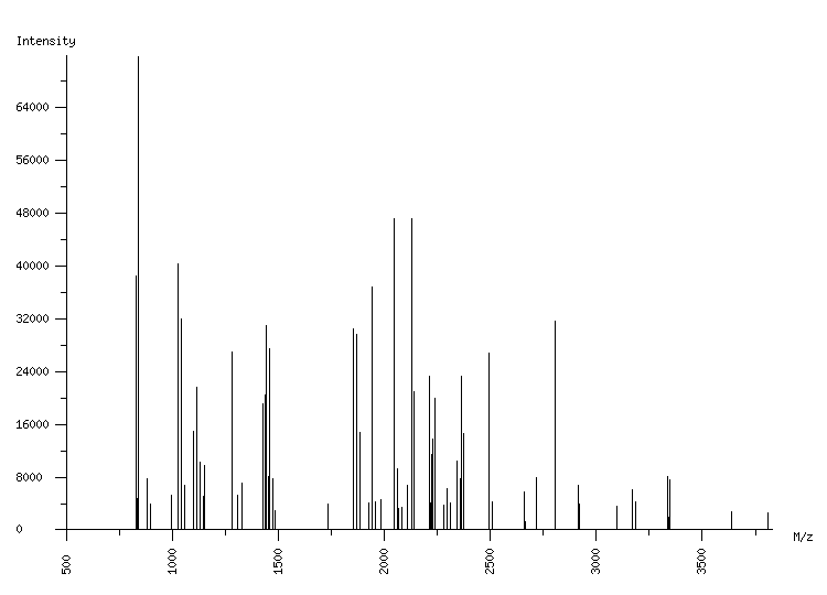 Mass spectrometry diagram