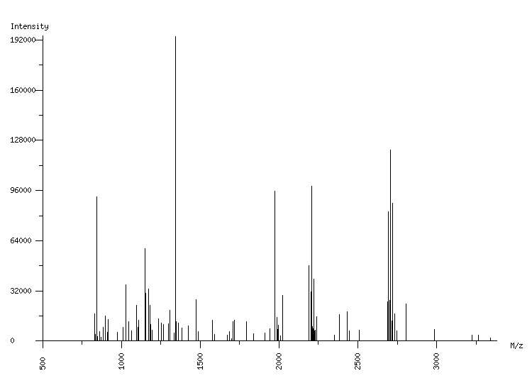 Mass spectrometry diagram