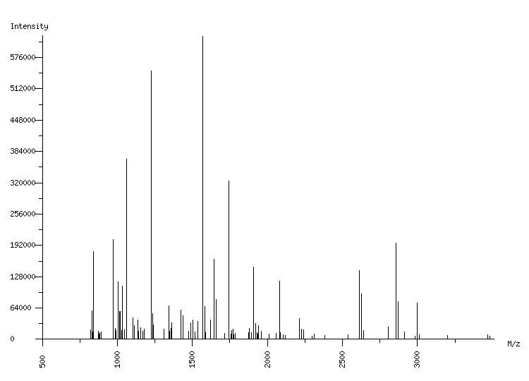 Mass spectrometry diagram