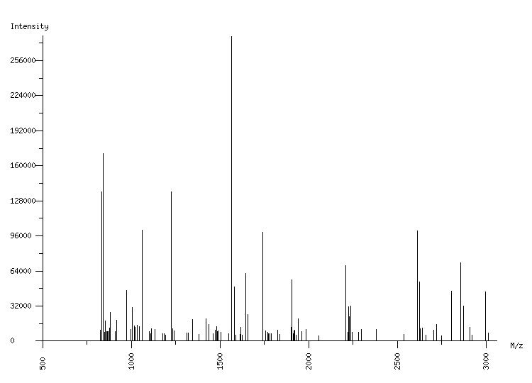 Mass spectrometry diagram