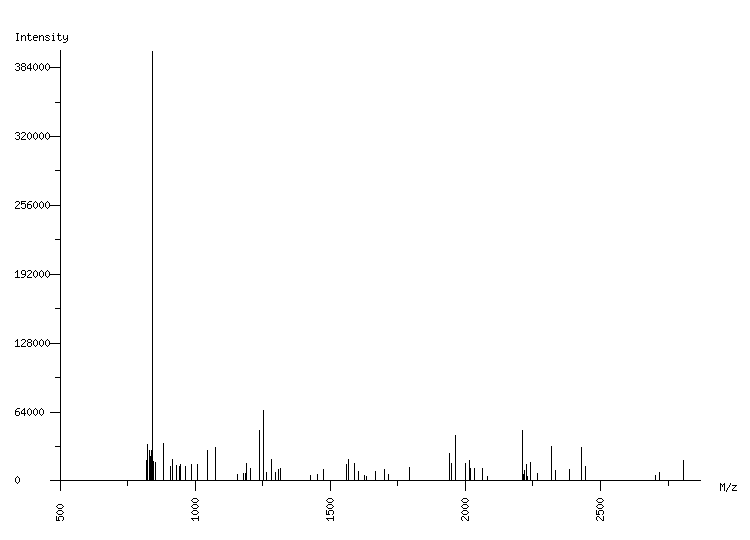 Mass spectrometry diagram