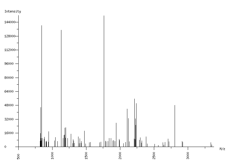 Mass spectrometry diagram