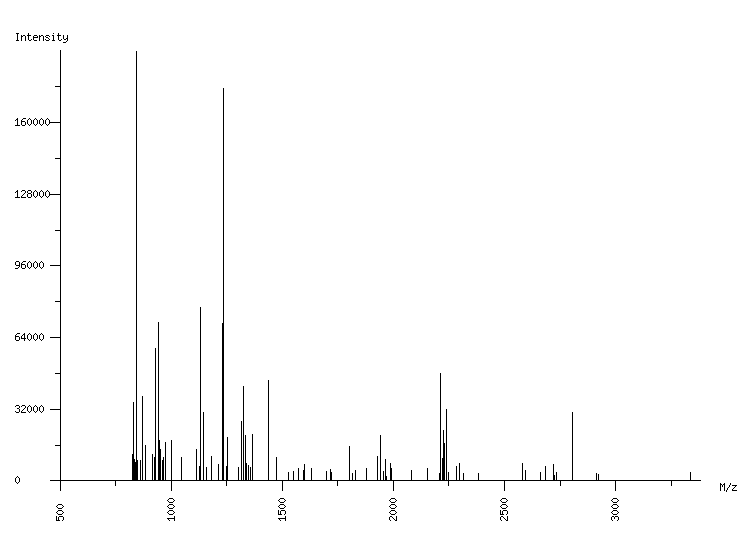 Mass spectrometry diagram