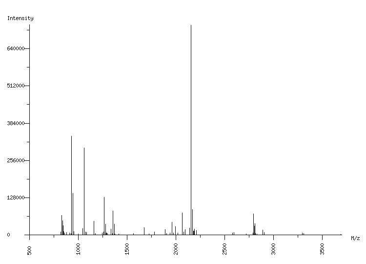 Mass spectrometry diagram