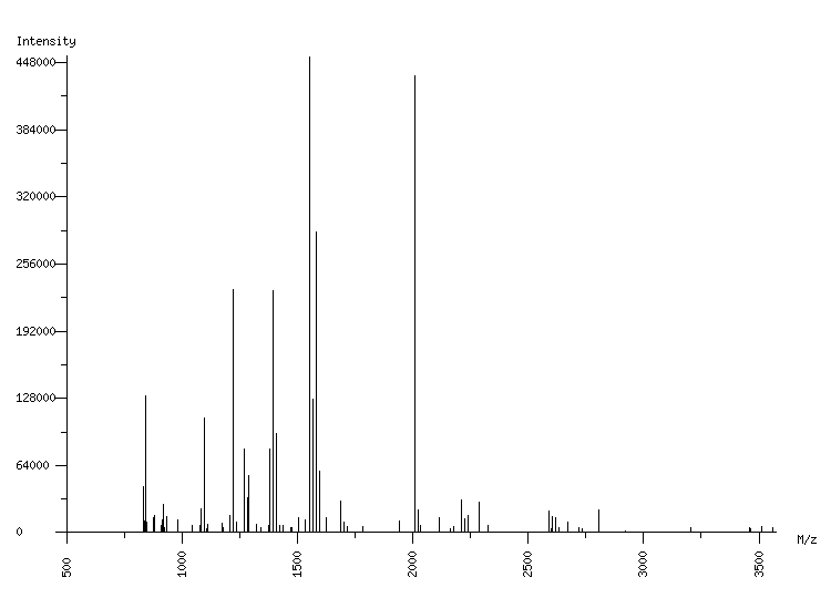 Mass spectrometry diagram