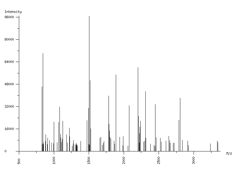 Mass spectrometry diagram