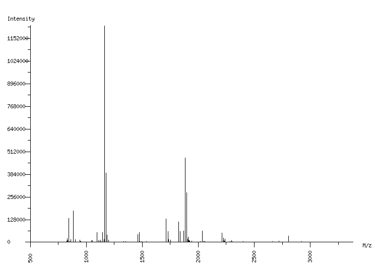 Mass spectrometry diagram