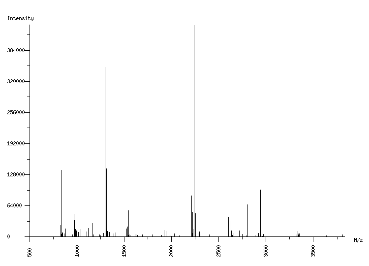 Mass spectrometry diagram