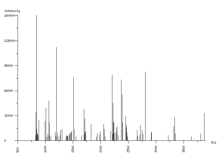 Mass spectrometry diagram