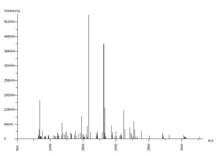 Mass spectrometry diagram