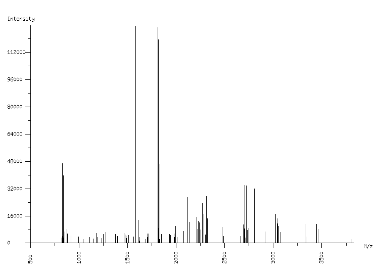 Mass spectrometry diagram