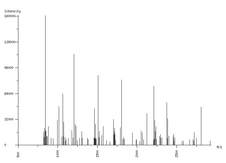 Mass spectrometry diagram