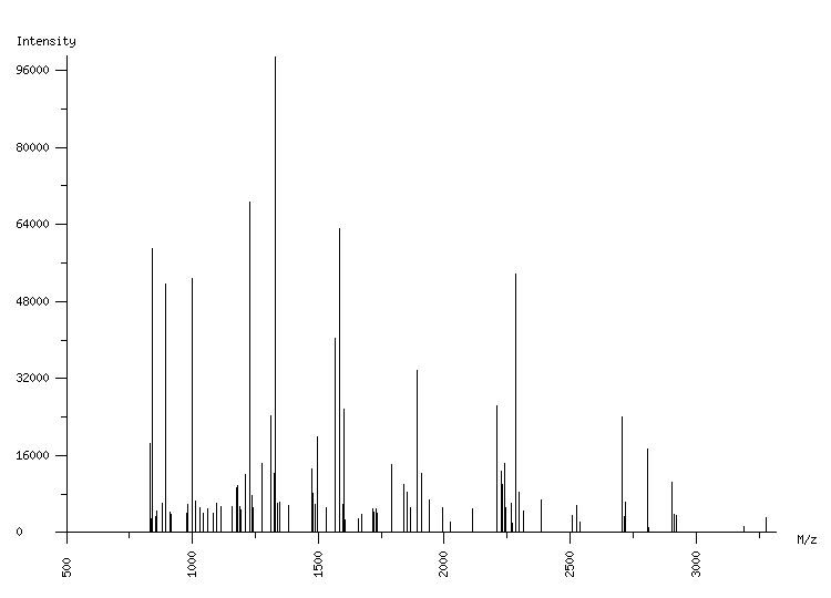 Mass spectrometry diagram