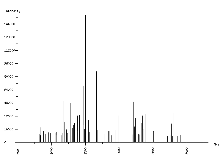 Mass spectrometry diagram