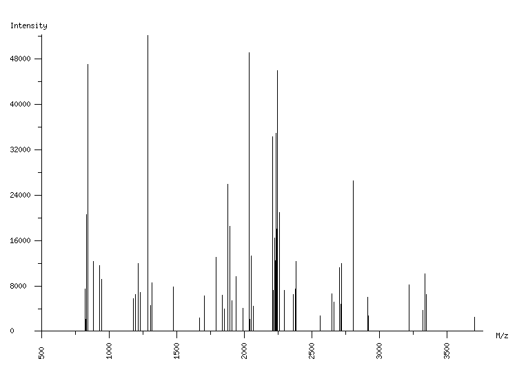 Mass spectrometry diagram