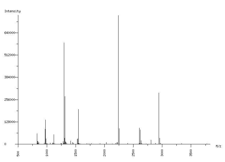 Mass spectrometry diagram