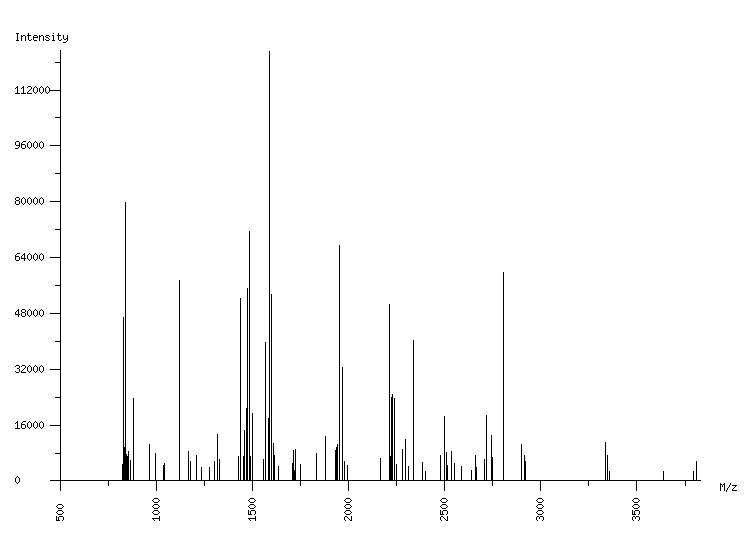 Mass spectrometry diagram