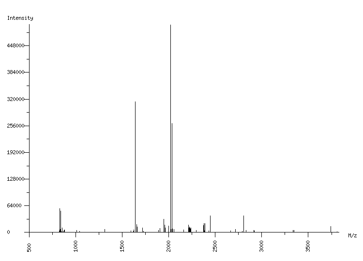 Mass spectrometry diagram