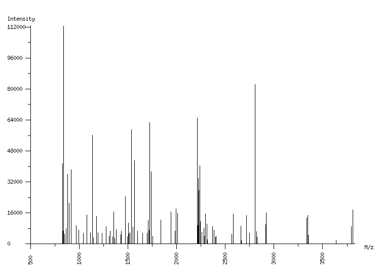 Mass spectrometry diagram