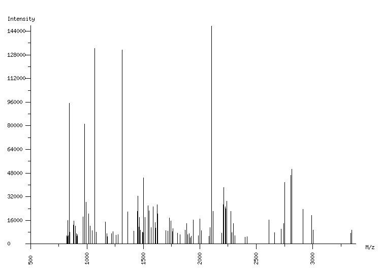 Mass spectrometry diagram