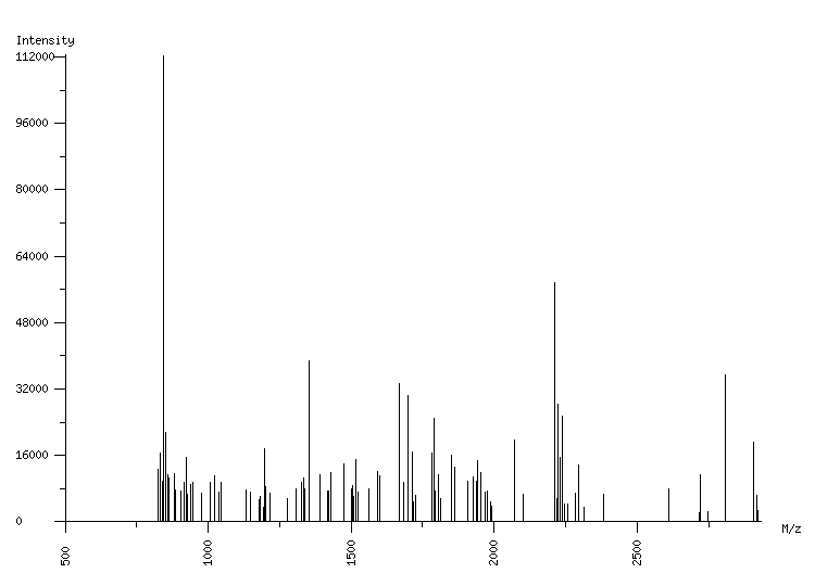 Mass spectrometry diagram