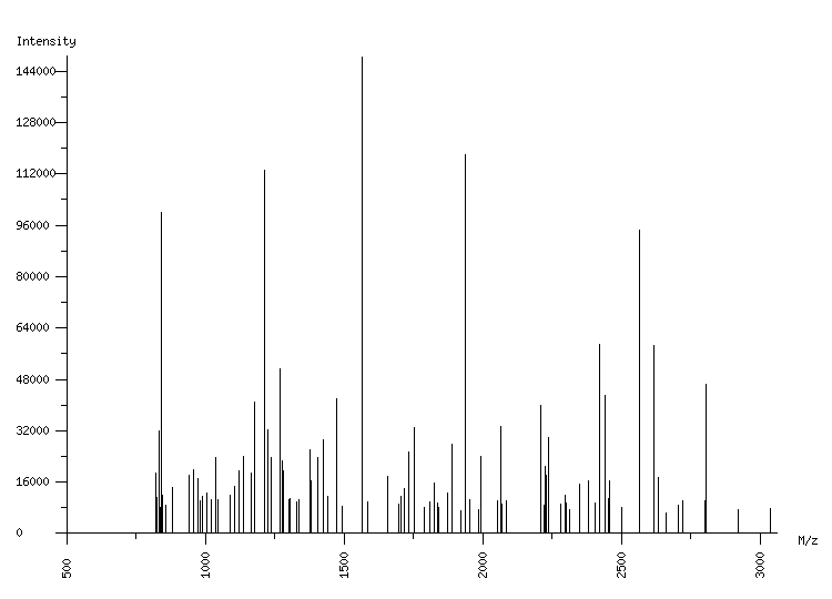 Mass spectrometry diagram