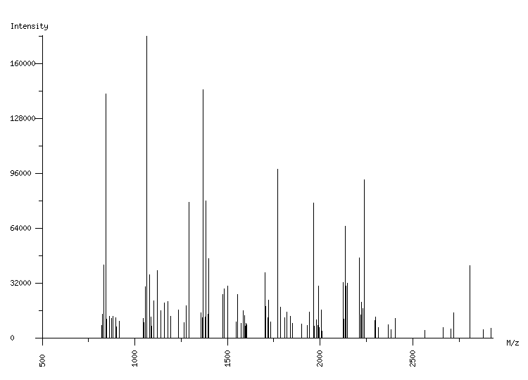 Mass spectrometry diagram