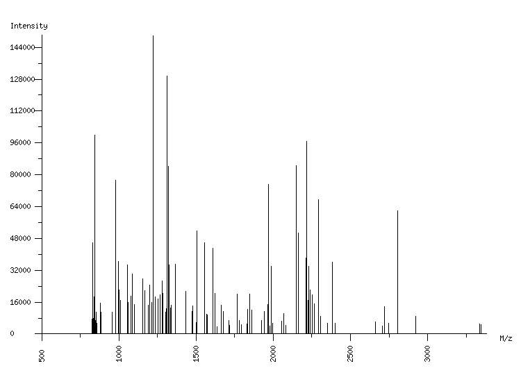 Mass spectrometry diagram