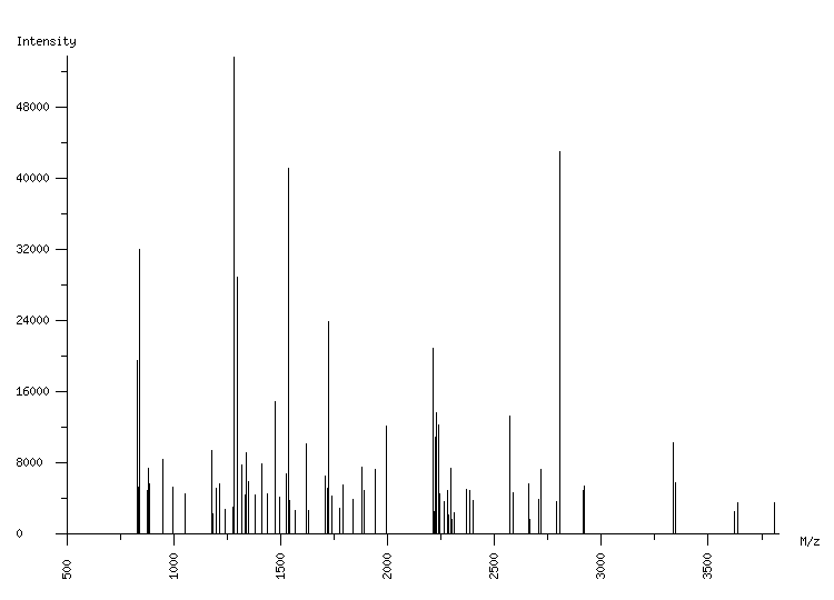 Mass spectrometry diagram