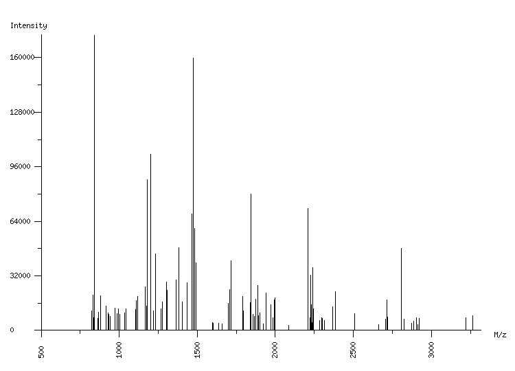 Mass spectrometry diagram