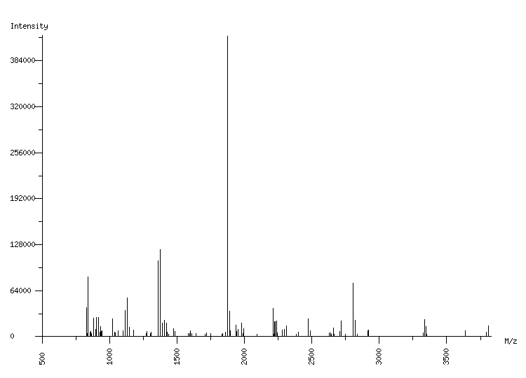 Mass spectrometry diagram