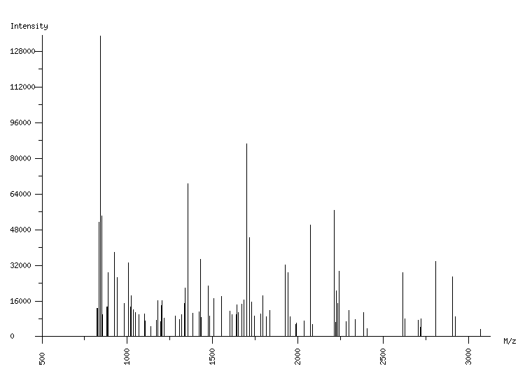 Mass spectrometry diagram