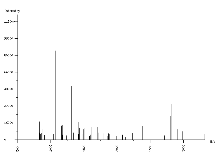 Mass spectrometry diagram