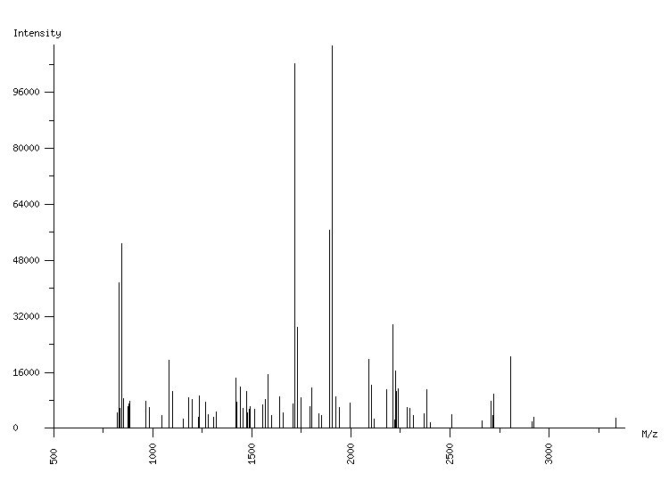 Mass spectrometry diagram