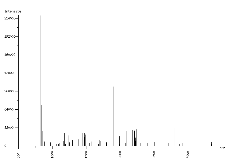 Mass spectrometry diagram